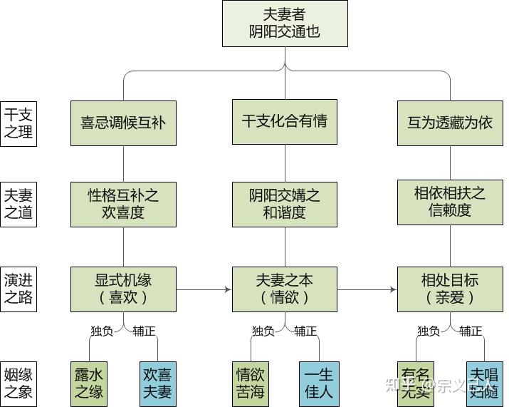 体用生克关系图图片