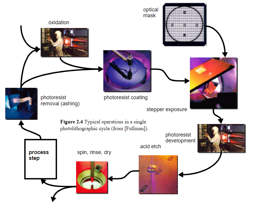 Digital Integrated Design: A Design Perspective - 知乎