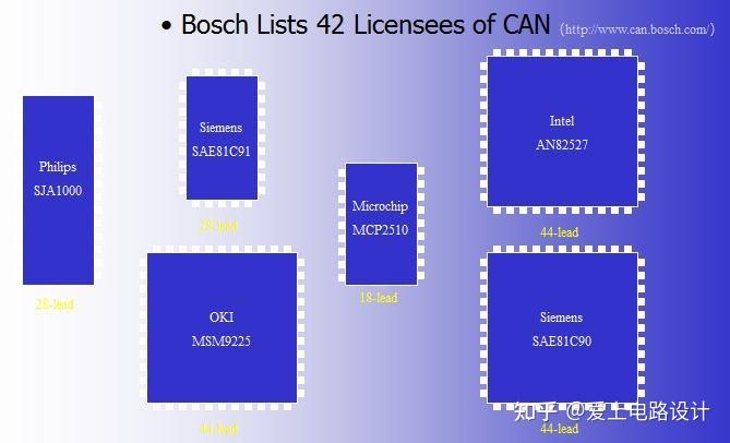 汽车CAN、LIN汇总 - 知乎