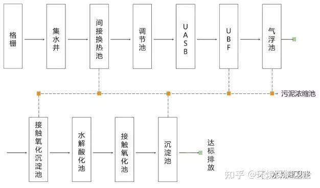 新鲜出炉(废水处理的基本思路)废水处理的基本概念和方法,(图26) 新鲜出炉(废水处理的基本思路)废水处理的基本概念和方法,(图26)