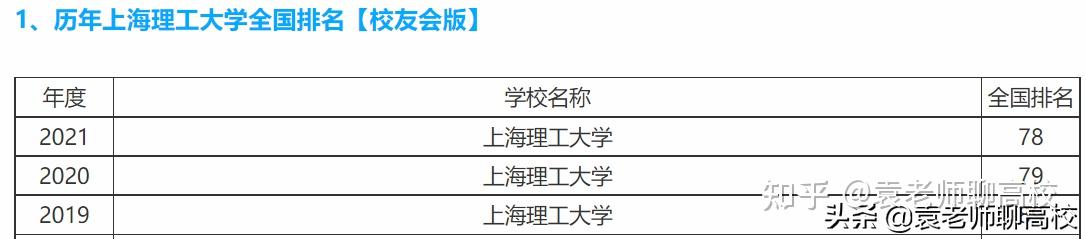 双非理工大学前两名昆明理工大学与上海理工大学谁更强