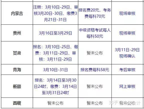 会计之星中级报名入口_中级审计师考试报名时间_会计中级考试报名