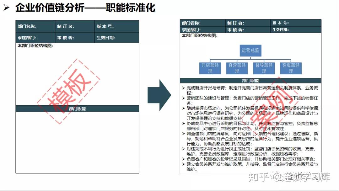 连锁系统落地：全面构建标准化运营体系 - 知乎