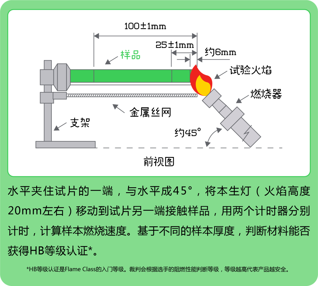 UL黄卡为何是衡量塑壳断路器质量的权威认证标准之一？ 知乎