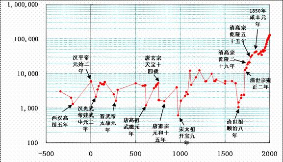 化工史话18:黑灰与草木灰——早期制碱方法