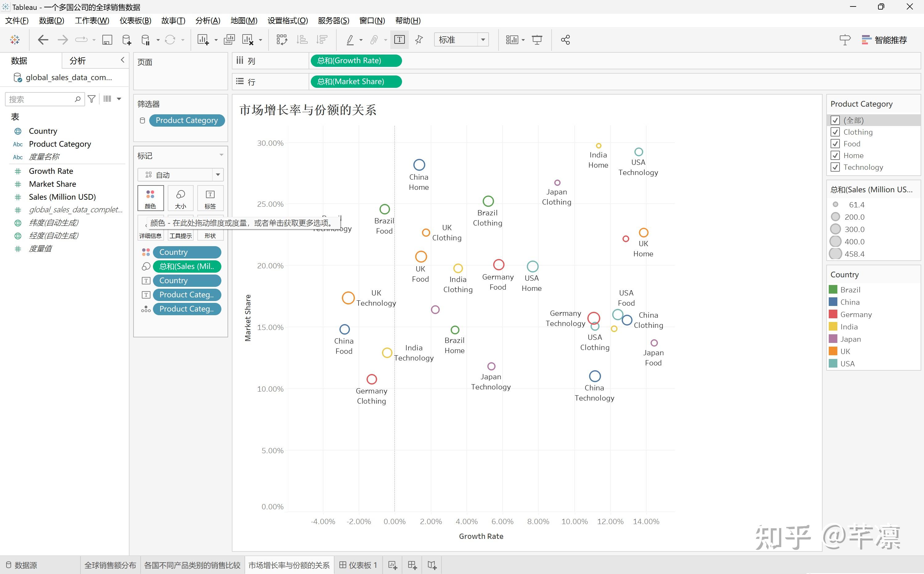 tableau数据可视化案例