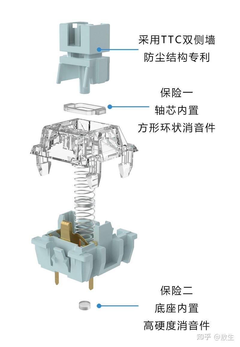 免键轴套原理图片