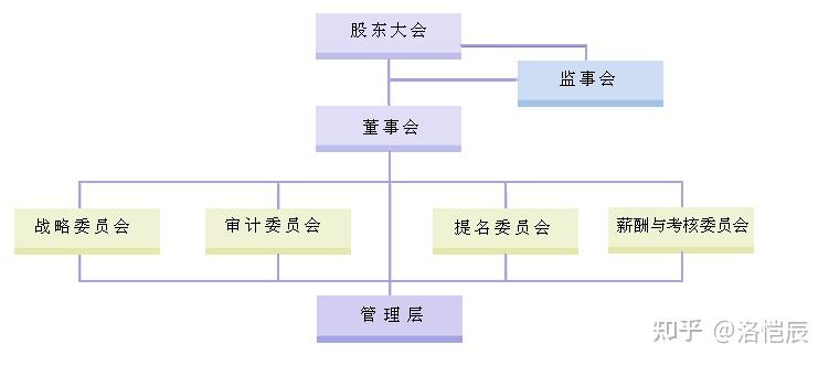 【ITIL4落地】IT治理和IT管理你真的理解了吗？ - 知乎