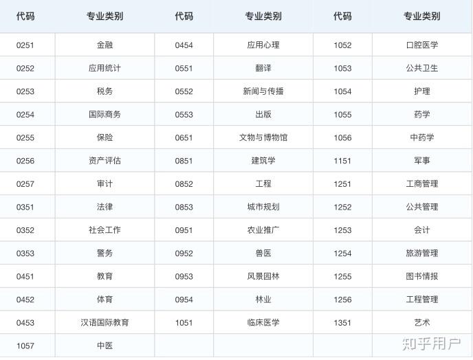 法学硕士有非全日制的吗?