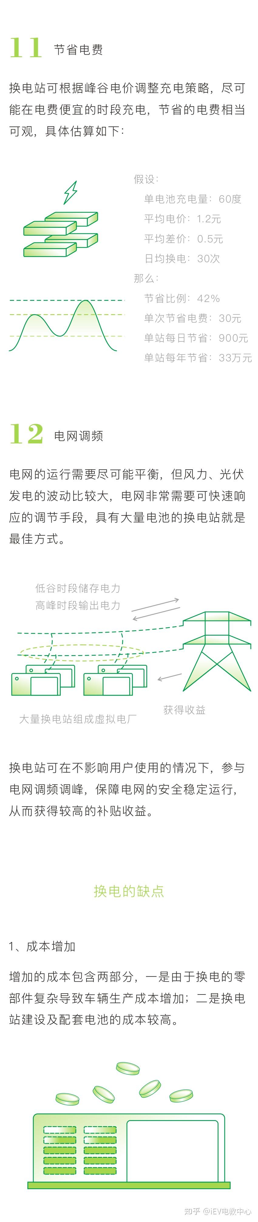 换电是必杀技还是必死技(上篇):换电的原理及优缺点-0502 - 知乎