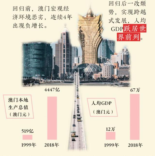 卢森堡凭什么gdp_卢森堡旅游攻略(3)