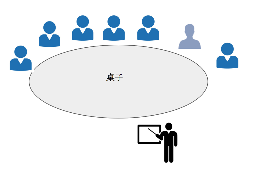 你敢坚持自己吗--经典实验之从众