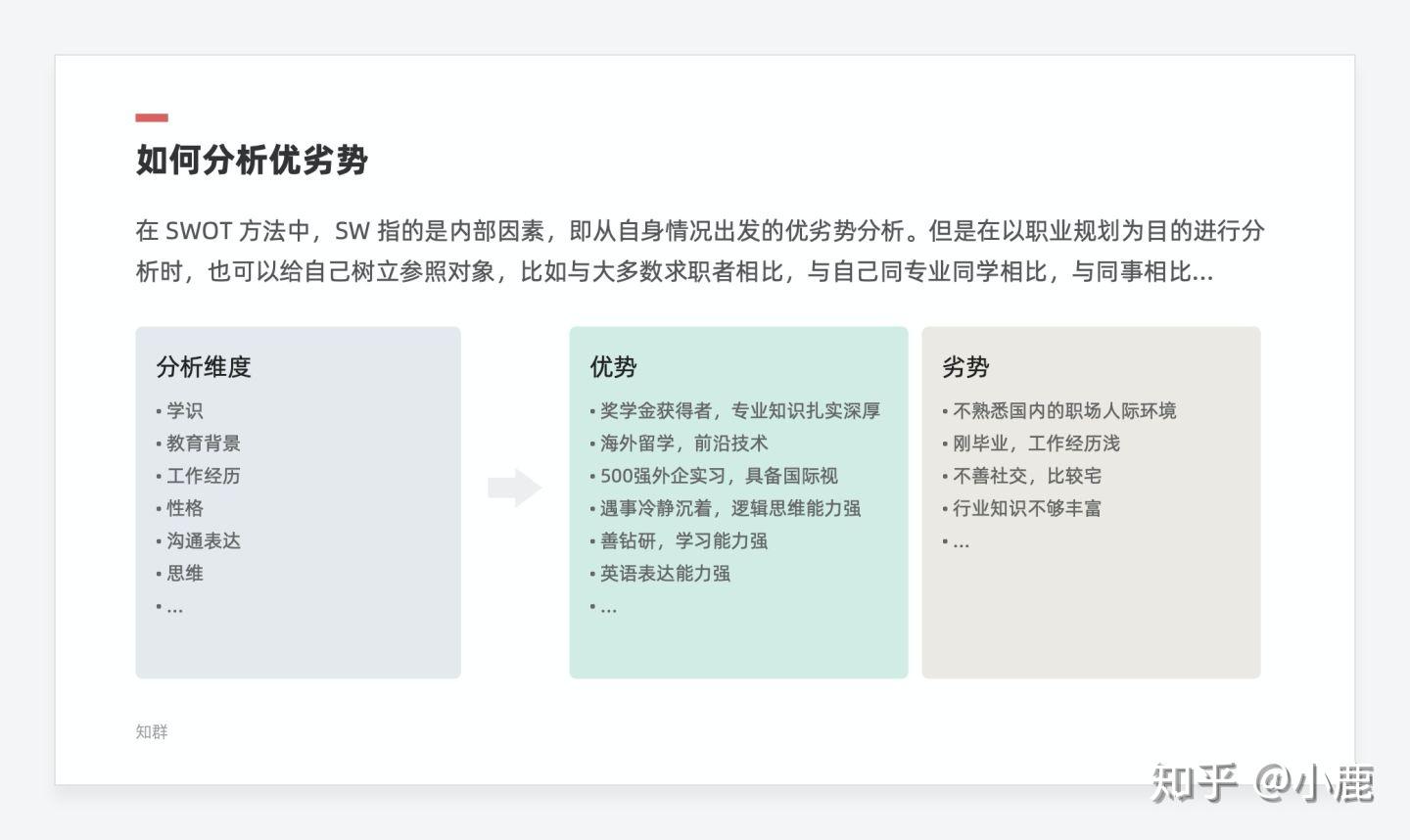怎么定位自己的职业规划 v2-f240ee70a417b3318e0eda3d7c297e79_r.jpg