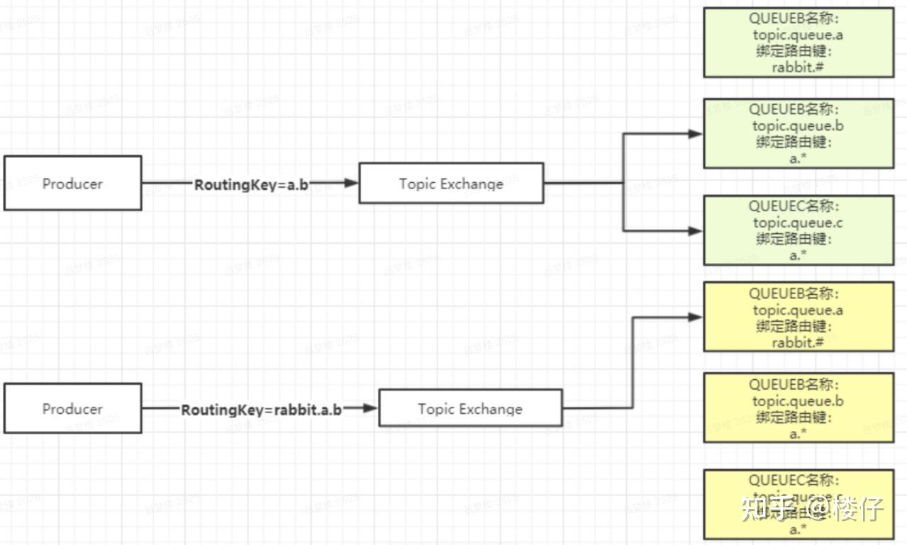 入门RabbitMQ,这一篇绝对够! - 知乎