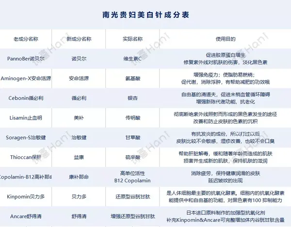 有 9种成分,涉及到 多成分用药(没错这些都是药,以及一些营养素),就有