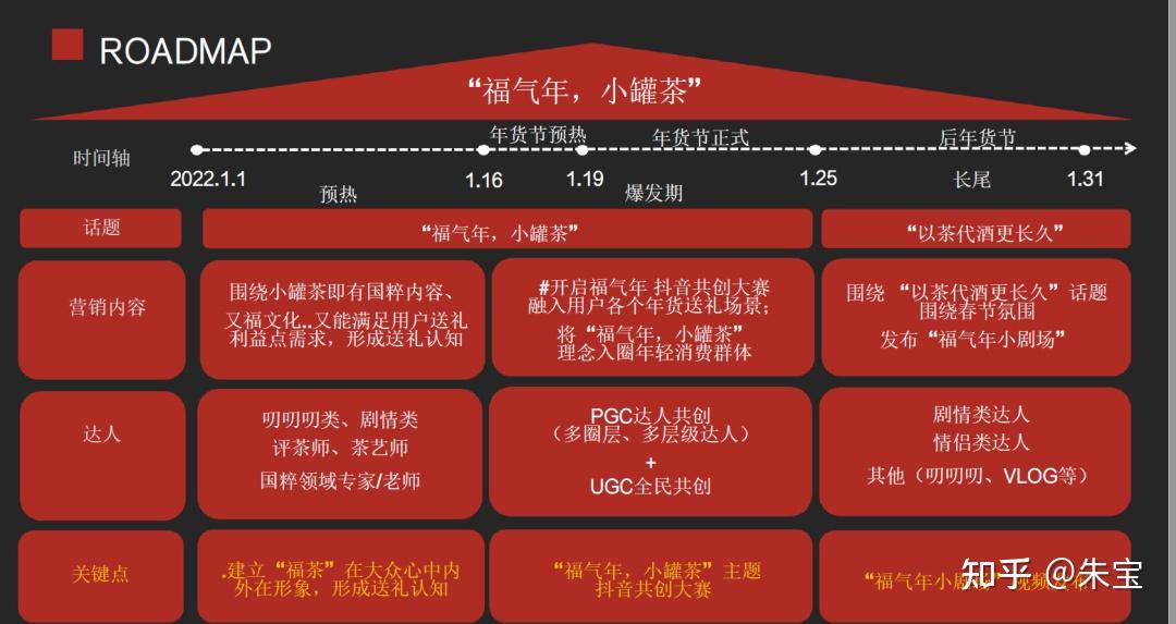 2025年中国茶叶顶级品牌市场营销策略与竞争格局趋势洞察报告 绿茶红茶白茶乌龙茶普洱茶等 - 知乎