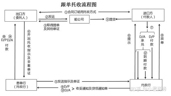 外贸人必看 国际贸易中跨境汇款常见的付款方式汇总 知乎 
