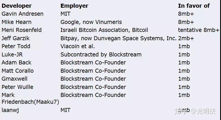 比特币投票联盟(投比特币是骗局吗)