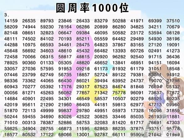 圆周率已精确到30万亿位为什么还在算坚持算下去有多少益处