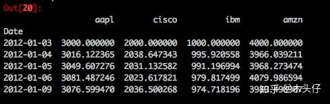 第十课-Python金融学基础——夏普比率(Sharpe-ratio)和资产组合价值(portfolio-value) - 知乎