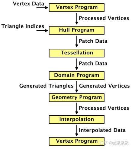 Unity渲染基础 Urp下曲面细分的实现 知乎