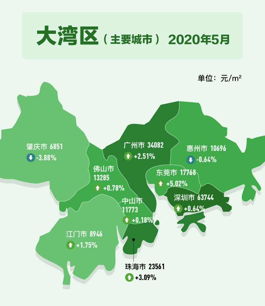 速看！全国主要城市最新 出炉，你家是涨是跌？ - 知乎