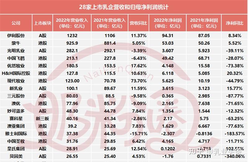 乳業頭條2023年5月16日最新乳業新聞發佈