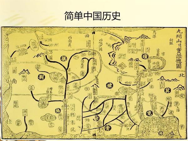 中国历史学专业必读书目(全部电子版可取)