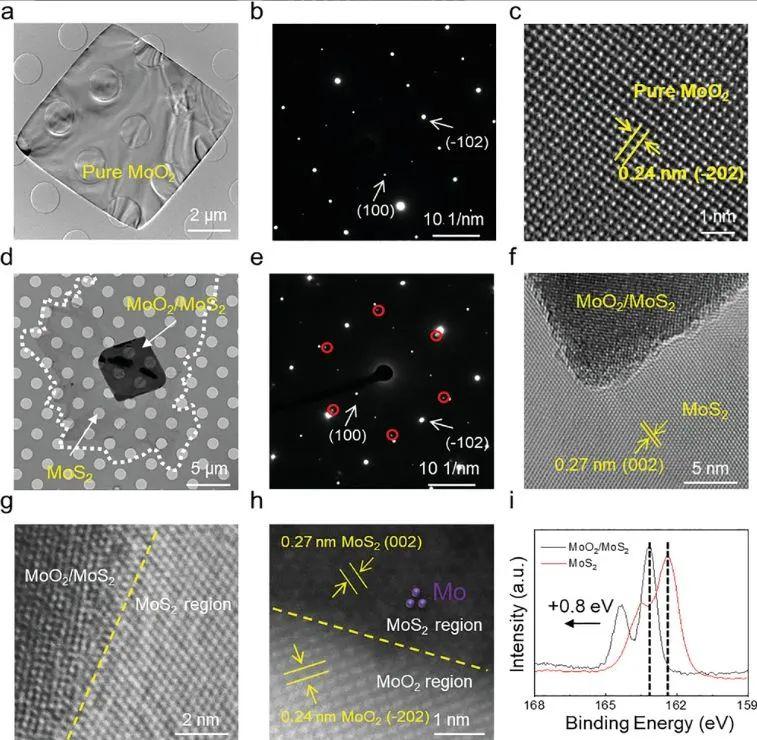Formulation Of Microwave Assisted Z Scheme Mos2 Tio2 Exploredmos2 2h Xrd
