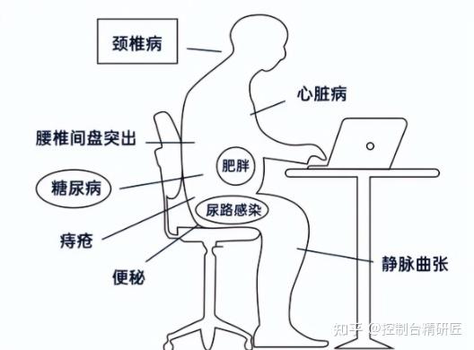 久坐,正在成为指挥中心操作员的“职业病” —— 如何用一张好控制台“主动防御”?