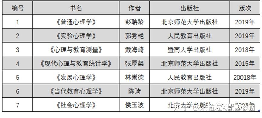 2023年心理學考研院校分析陝西師範大學全