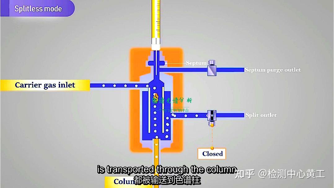 入门必看!气相色谱仪(GC)原理动画版,非常棒! - 知乎
