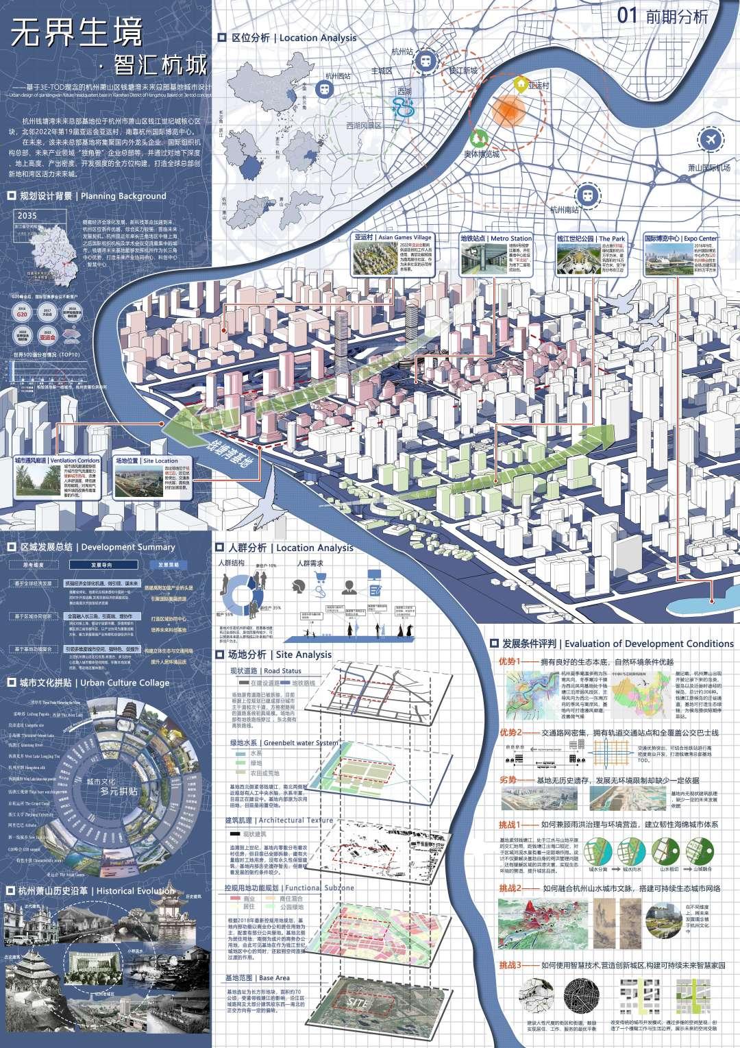 看完了别人的城市设计，我立马改了图！（城市设计效果图psd文本及竞赛展板大礼包） - 知乎
