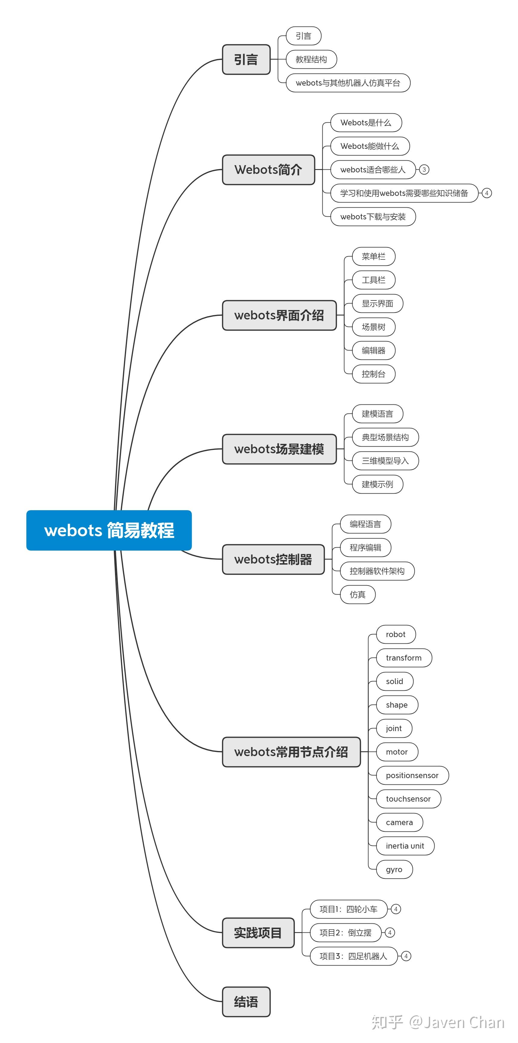 Webots简易教程 - 知乎