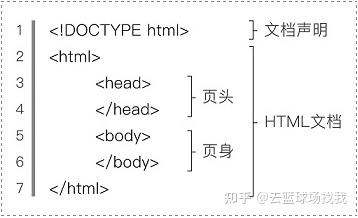 HTML 基础 - 知乎