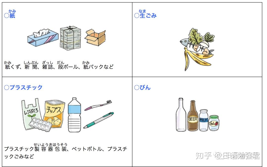 物の種類によって分けると市區町村のごみ収集に出す在日本扔家庭垃圾