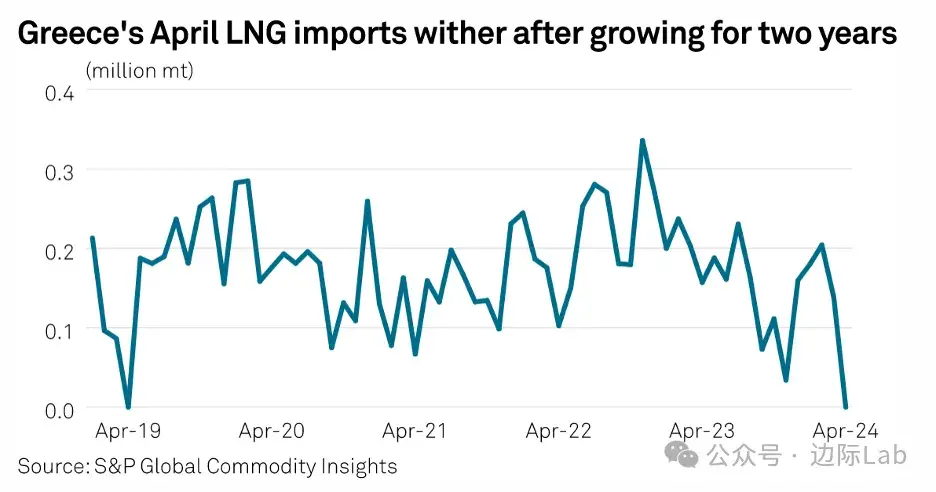 与俄罗斯贸易猛增十倍! | 早报