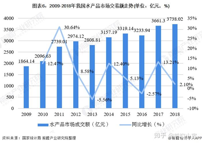 水产品人均消费_中国人均水果消费支出