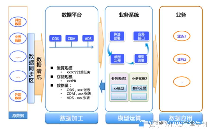 詳解數據建模的方法模型規範流程架構分層和工具