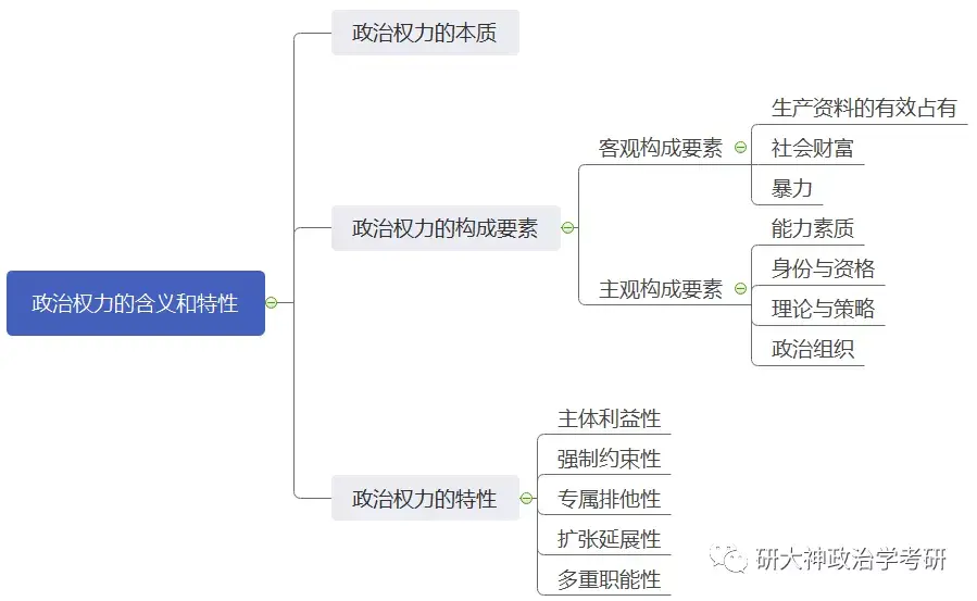 “政治权力”最基本的考点——政治权力的含义和特性 - 知乎