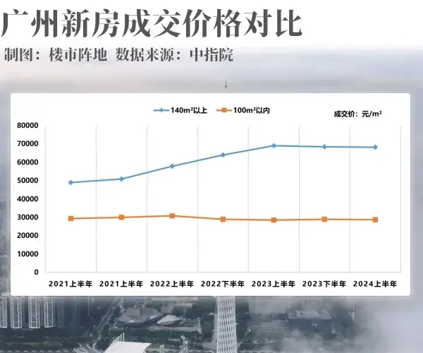 越级改善,完美兑现|龙湖广州·御湖境200㎡大平层“封神”了! - 知乎