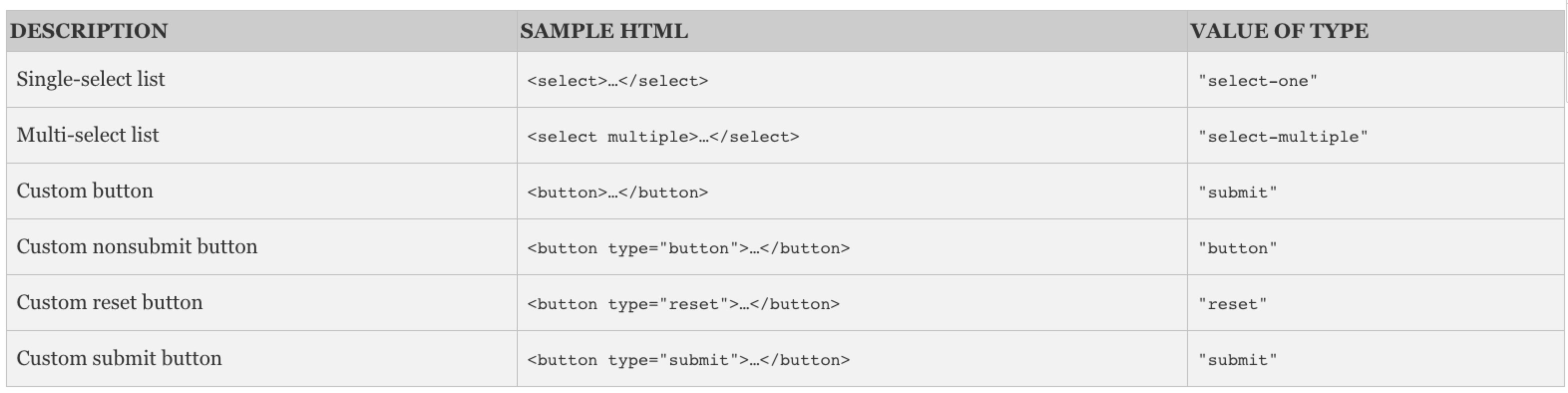 javascript-19-scripting-forms