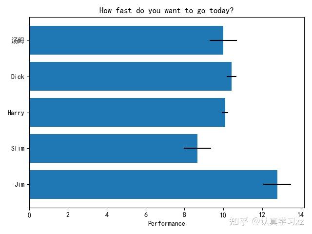 matplotlib