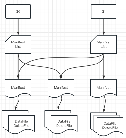 sorting and filtering | load and preview data files in... 数据湖选型指南|Hudi vs Iceberg 数据更新能力深度对比 - 知乎