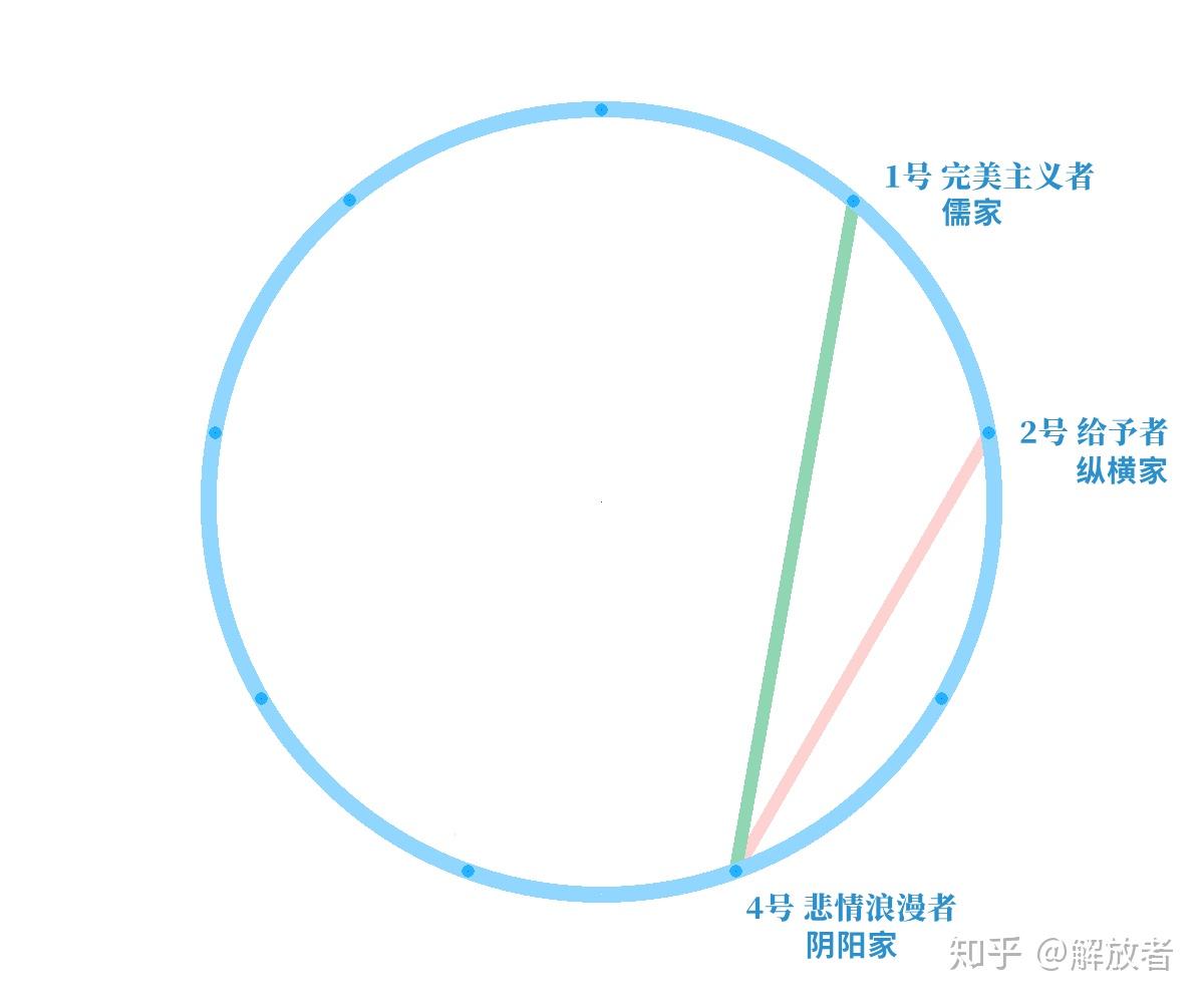 阴阳家→儒家:邹衍何以归本儒学 - 知乎