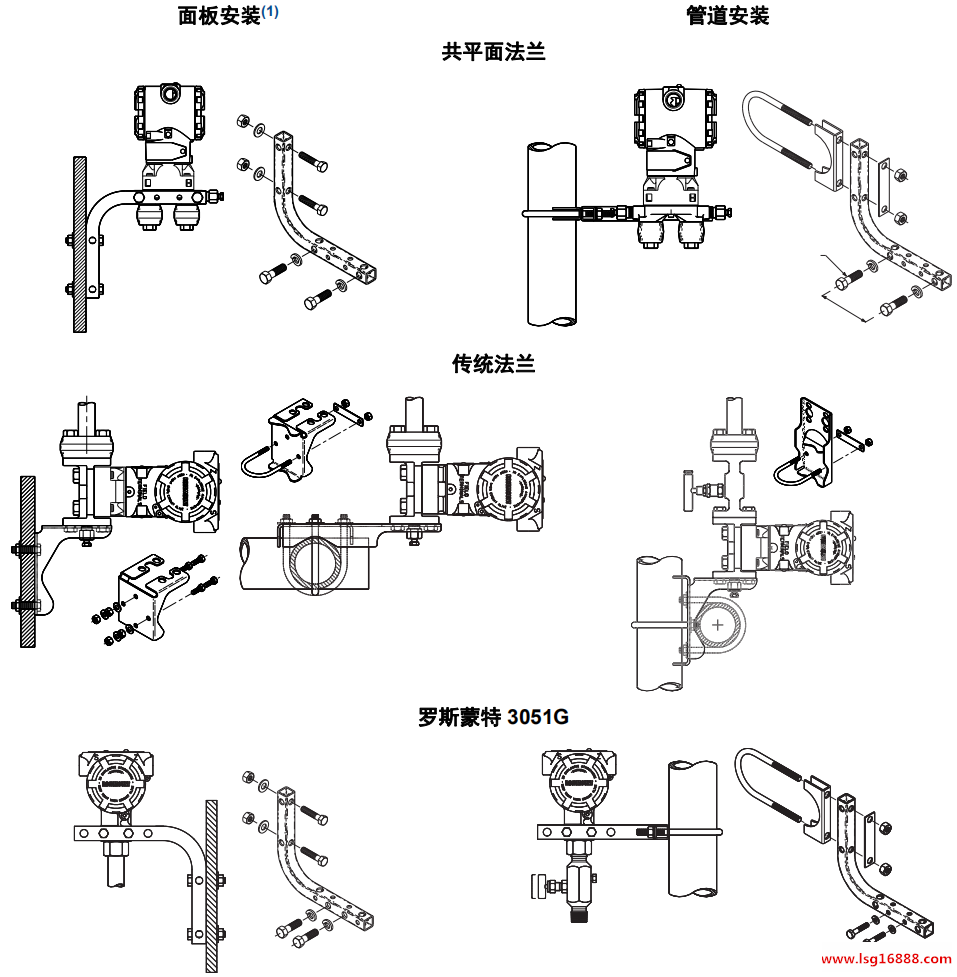 rosemount北京遠東羅斯蒙特變送器安裝圖