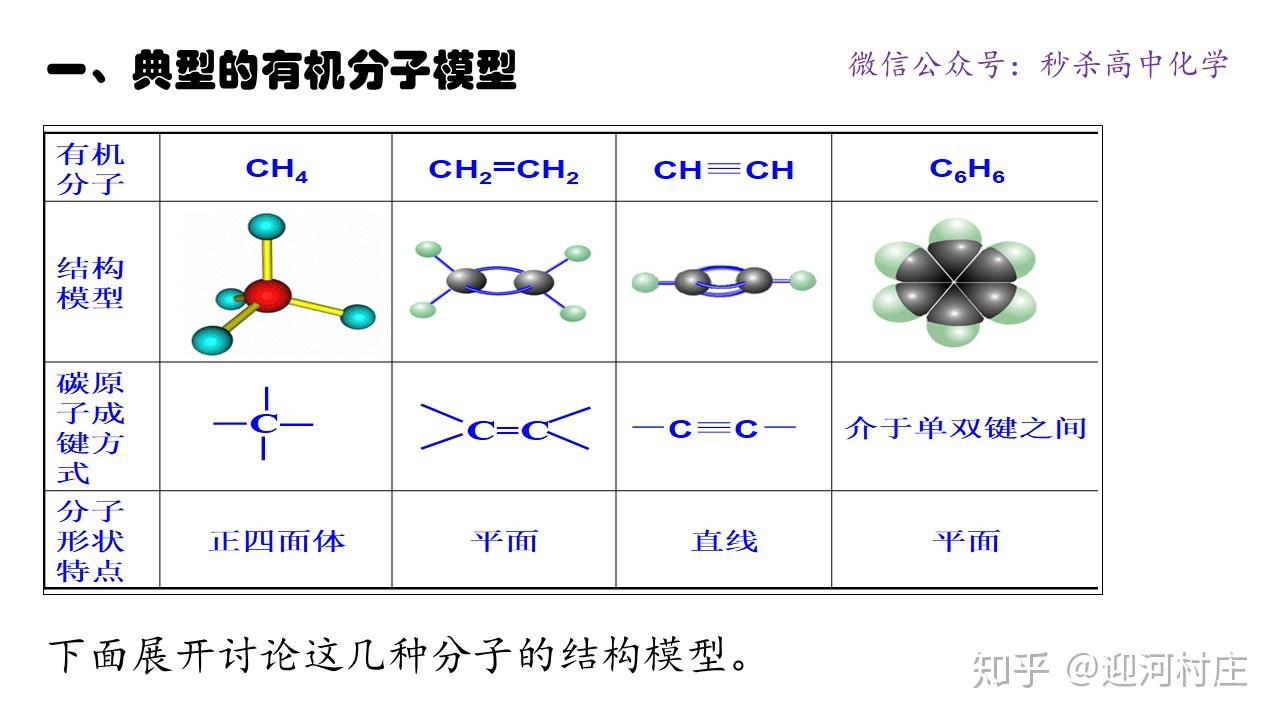 有机物中原子的共面共线问题 - 知乎