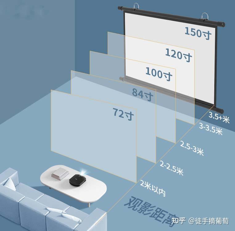 110寸幕布最佳观看距离图片