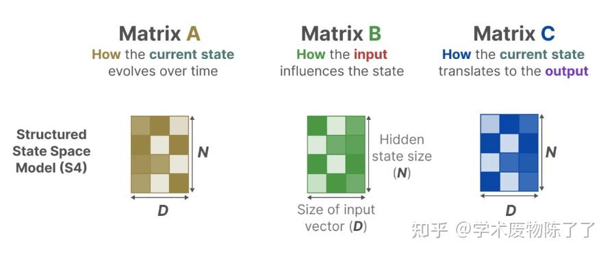 Mamba Library Mamba技术背景详解:从RNN到Mamba一文搞定! - 知乎