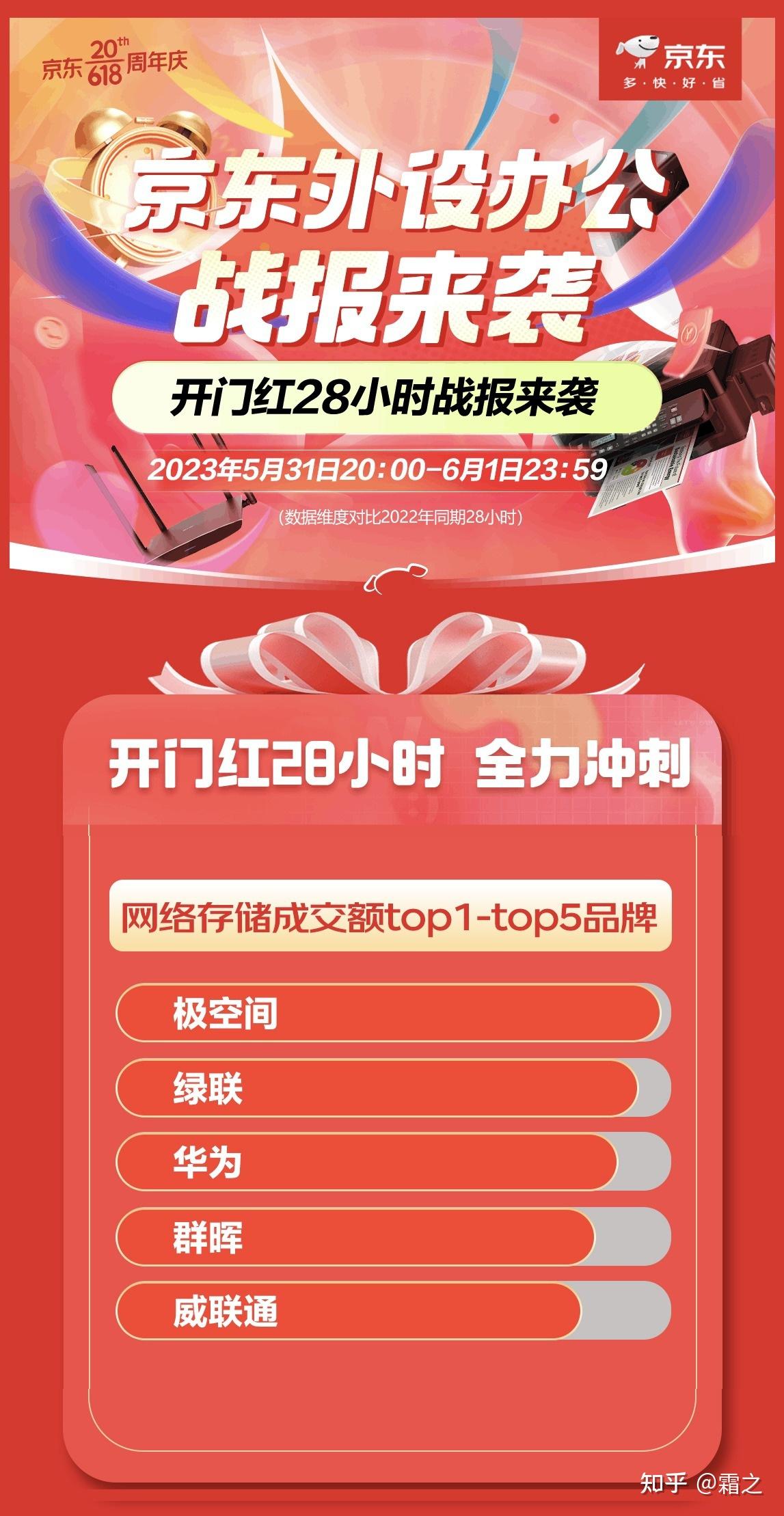 NAS市场下半场,极空间“破局”插图2 NAS市场下半场,极空间“破局”插图2